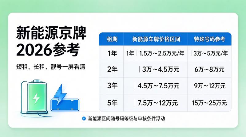 2026年北京新能源车指标政策变化