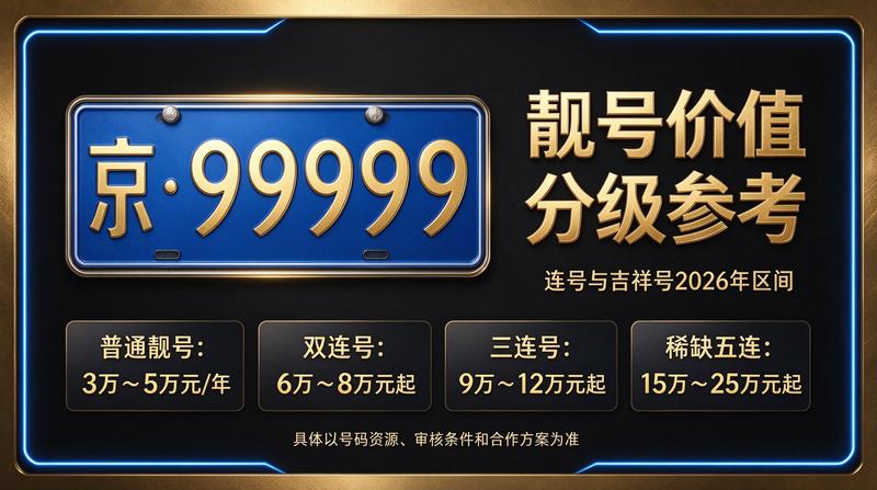 2026年北京租电车指标五年多少钱参考图